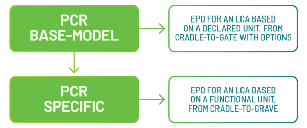 dap diagrama3 ens